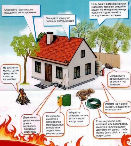 Зеленоградцам - о правилах пожарной безопасности на дачном участке