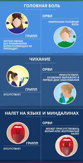 Профилактика гриппа и ОРВИ - ГКБ Кончаловского