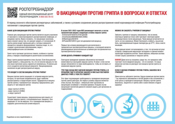 Профилактика гриппа и ОРВИ - ГКБ Кончаловского