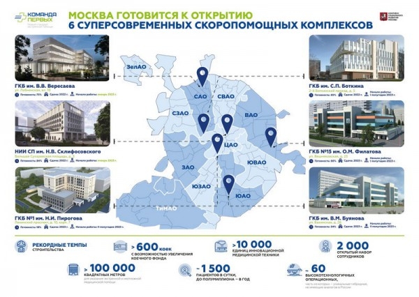 Новый стандарт экстренной помощи - ГКБ Кончаловского