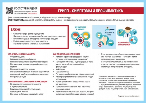 Профилактика гриппа и ОРВИ - ГКБ Кончаловского
