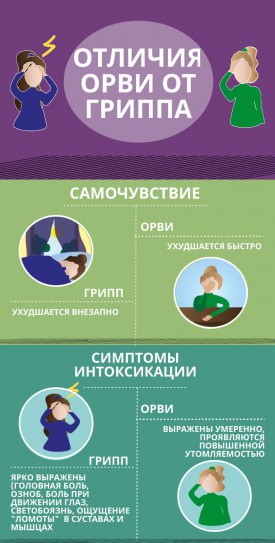 Профилактика гриппа и ОРВИ - ГКБ Кончаловского