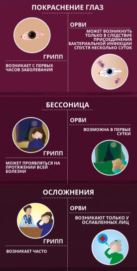Профилактика гриппа и ОРВИ - ГКБ Кончаловского