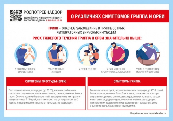 Профилактика гриппа и ОРВИ - ГКБ Кончаловского