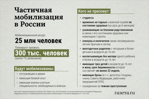 В Совфеде рассчитывают на скорейшую конкретизацию категорий мобилизованных 