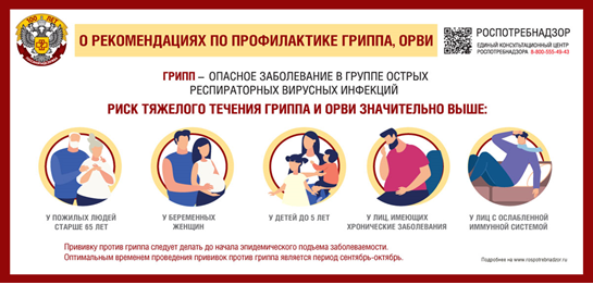 Роспотребнадзор: О рекомендациях по профилактике гриппа и ОРВИ