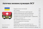 Дочке «Ростеха» поручили разработать современную аптечку для российской армии 