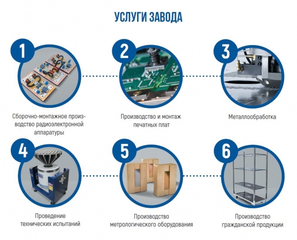 Полвека заводу «Протон»