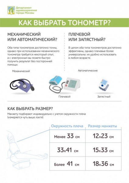 Держим артериальное давление под контролем - ГКБ Кончаловского