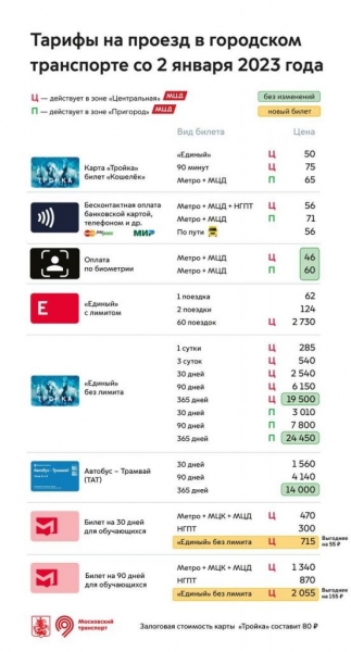 Проезд в общественном транспорте подорожает со 2 января