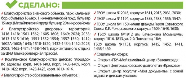 Проекту "Мой район" 5 лет! Район Крюково