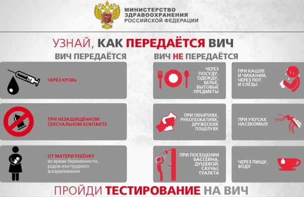 1 декабря – Всемирный день борьбы со СПИДом - ГКБ Кончаловского