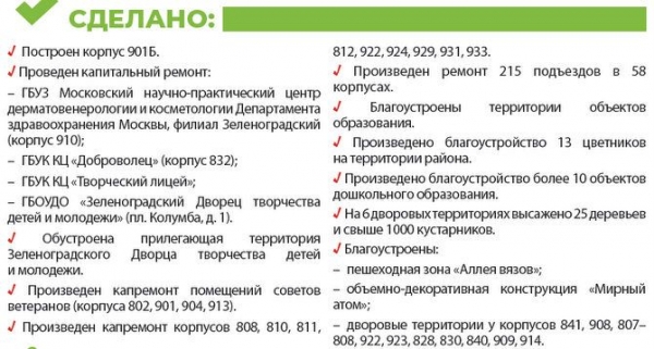 Проекту "Мой район" 5 лет! Район Старое Крюково