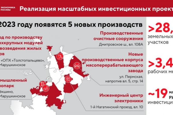 Депутат Мосгордумы Гусева: Поддержка города дает мощный импульс развитию производств в Москве