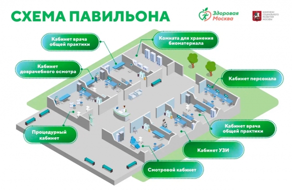 На площади Юности заработал павильон «Здоровая Москва»