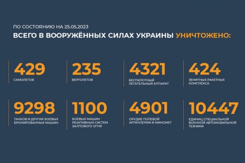 Военная операция на Украине. День 456-й 