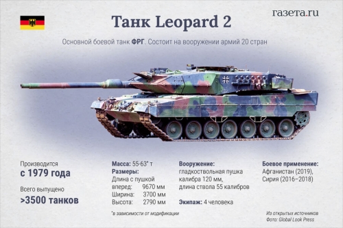 Германия закупит 18 танков Leopard 2 на замену переданным Украине 