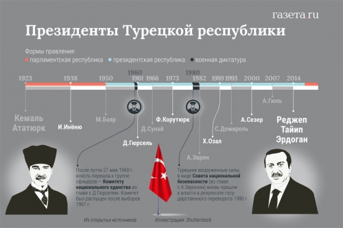 «Победитель сегодня — Турция». Эрдоган снова стал президентом и спел 