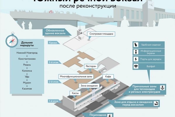Собянин: С Южного речного вокзала можно отправиться в круизы в 30 крупных городов страны