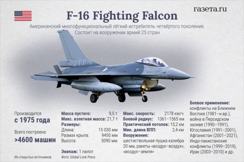 «F-16 подоспеют в Киев одновременно с M1 Abrams. Запад играет вдолгую» 
