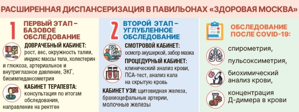 Зеленоградцев приглашают пройти обследование в павильоне «Здоровая Москва» на площади Юности