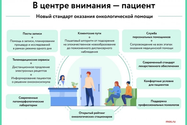 Ракова: Москвичи с онкологией и их родственники смогут обратиться к психологу с помощью телемедицины