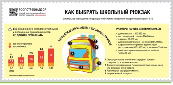 Роспотребнадзор: О рекомендациях родителям при подготовке к школьному сезону