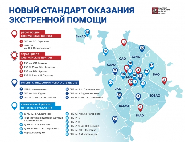 Приемное отделение ГКБ имени М.П. Кончаловского будет модернизировано по новому стандарту