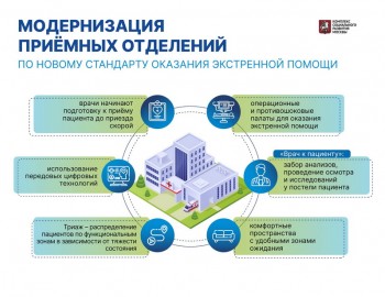 Модернизация приемного отделения больницы - ГКБ Кончаловского