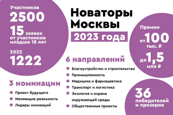 Депутат МГД: Конкурс «Новаторы Москвы» способствует вовлечению молодежи в технические специальности