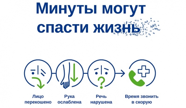 В России стартовала Неделя борьбы с инсультом (в честь Всемирного дня борьбы с инсультом 29 октября)