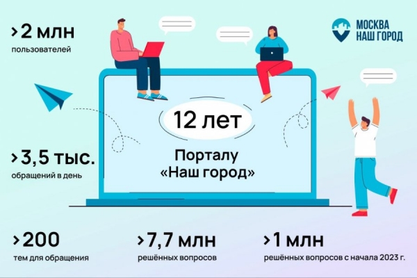 Собянин: Московскому порталу «Наш город» исполнилось 12 лет