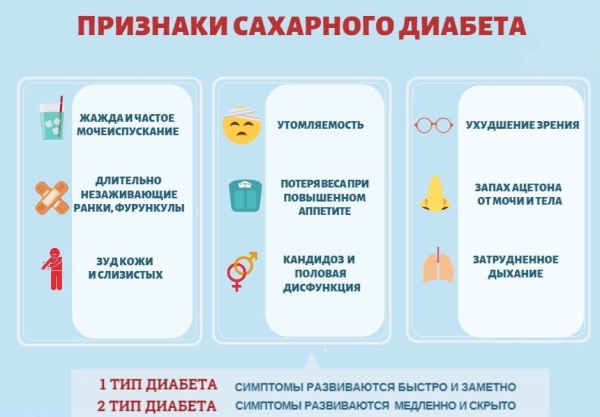 13-19 ноября проходит Неделя борьбы с диабетом (в честь Всемирного дня борьбы с диабетом 14 ноября)