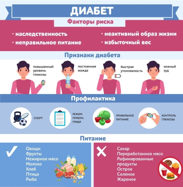 13-19 ноября проходит Неделя борьбы с диабетом (в честь Всемирного дня борьбы с диабетом 14 ноября)