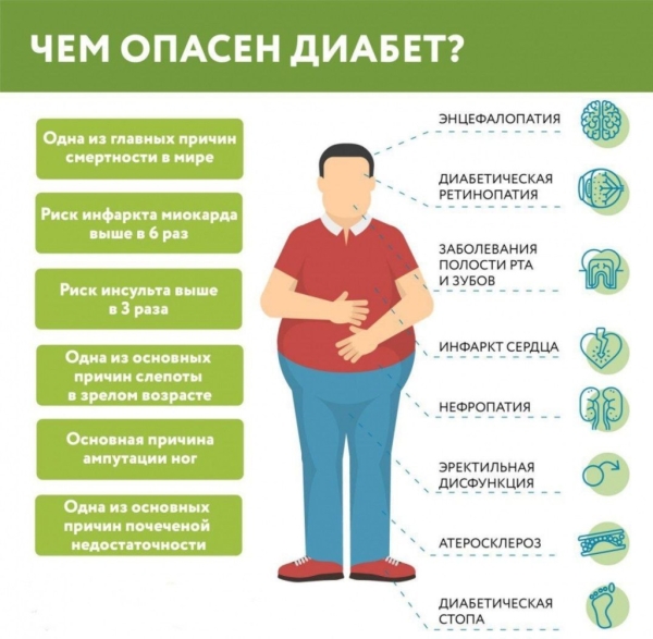 13-19 ноября проходит Неделя борьбы с диабетом (в честь Всемирного дня борьбы с диабетом 14 ноября)