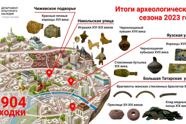 Собянин рассказал о самых интересных археологических находках 2023 года