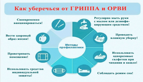 Роспотребнадзор контролирует ситуацию по ОРВИ и гриппу  