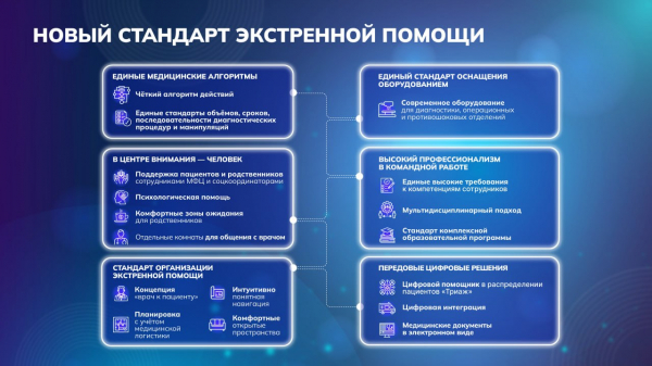 Приемное отделение зеленоградской больницы перешло на новый стандарт оказания экстренной помощи