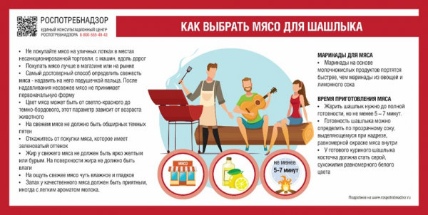 В зеленоградском Роспотребнадзоре рассказали, как выбрать мясо для шашлыка