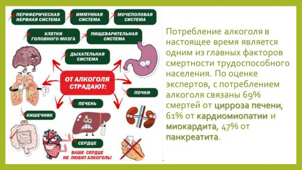Неделя отказа от алкоголя