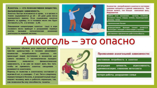 Неделя отказа от алкоголя