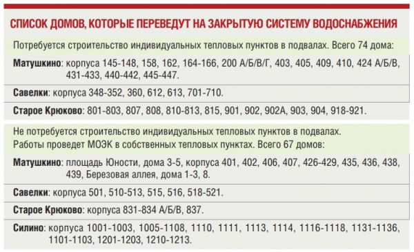 «Закрытый» бой с ржавой водой
