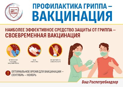 Роспотребнадзор: об эффективности вакцинации от гриппа