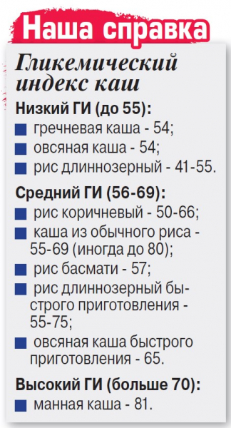 Не все каши полезны
