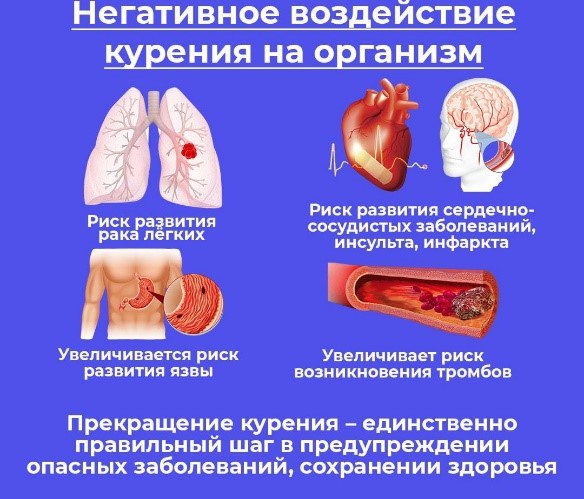 С 2 декабря по 8 декабря проходит Неделя профилактики потребления никотинсодержащей продукции
