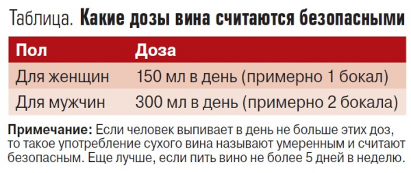 Приключение вина в стране водки