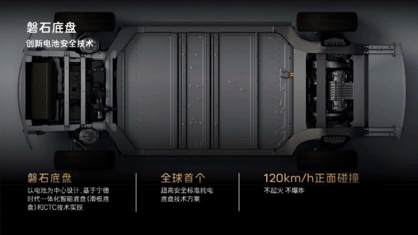 Батарейный гигант CATL представил универсальную платформу для электромобилей Батарейный гигант CATL представил универсальную платформу для электромобилей