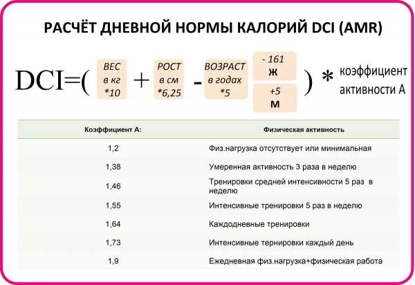С 13 по 19 января проходит Неделя популяризации подсчета калорий