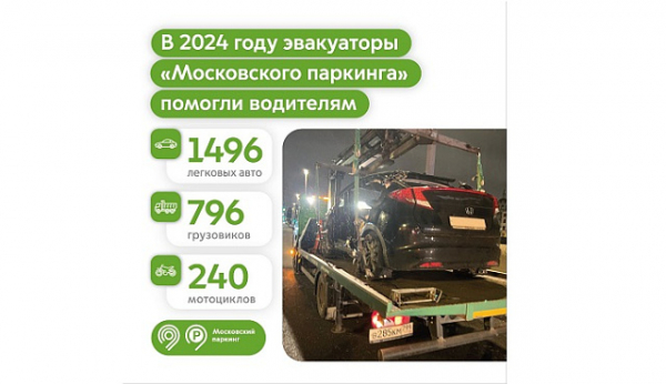 Максим Ликсутов: более 2,5 тыс. водителей получили помощь эвакуаторов «Московского паркинга» в 2024 году