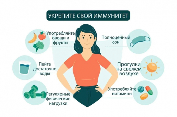 Неделя поддержания и укрепления иммунитета